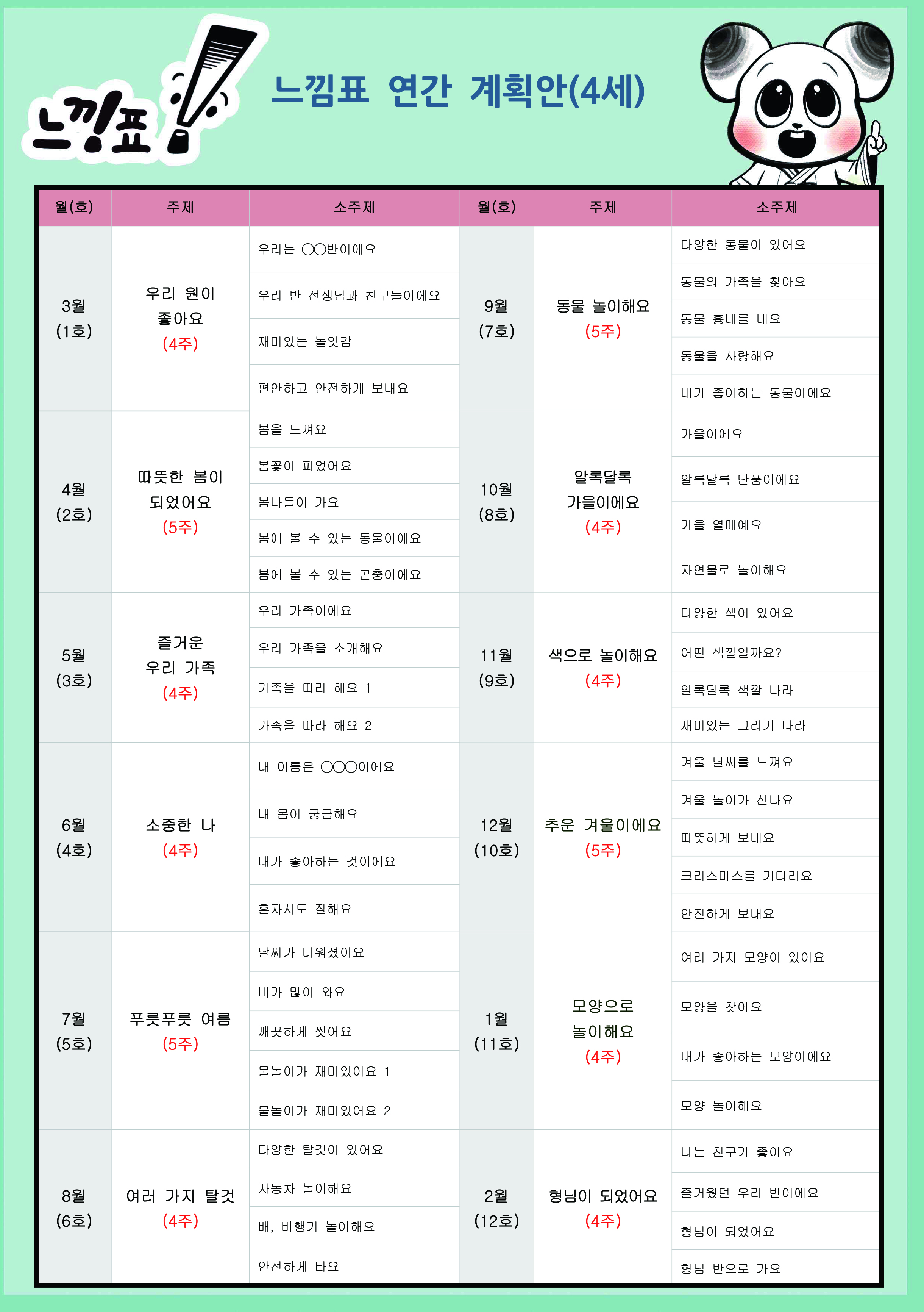 2026년 느낌표(4세). 연간 계획안.jpg